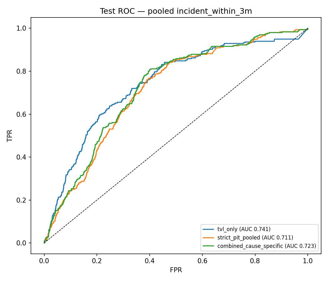 Figure 1: Roc Test